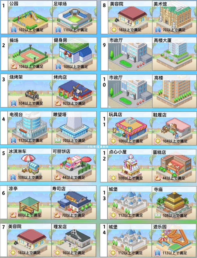 开罗创造都市岛物语171种连锁组合方式