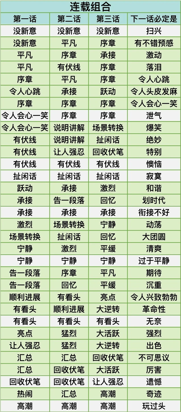 开罗漫画道场物语连载组合方案内容指南