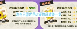 洛克王国世界s2遁地鼠调整一览