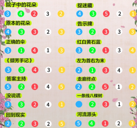 江南百景图绍兴府灵猫花中眠神秘雕像答案