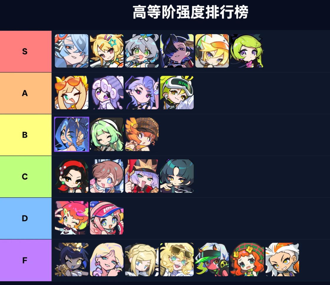 乱涂彩世界角色强度排行