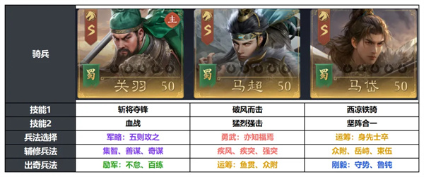 九牧之野S3赛季马岱骑兵队阵容攻略
