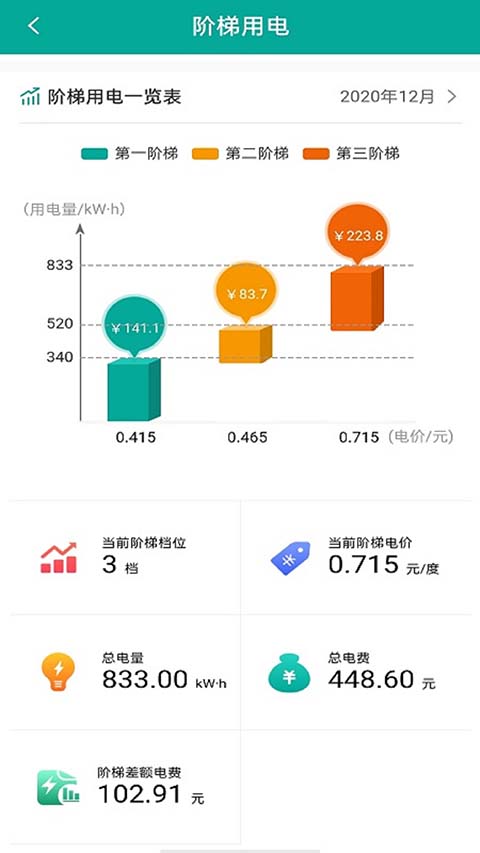 蒙电e家app截图3