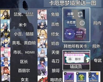 萌新干货！《卡厄思梦境》最全黑话与角色简称汇总
