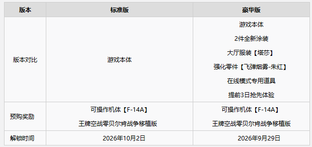 买前必看！《皇牌空战8希孚之翼》各版本区别一览