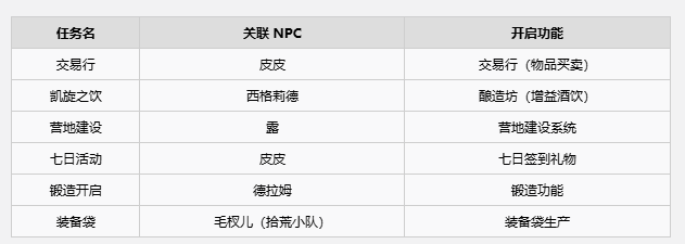 雾影猎人地图隐藏剧情全解析