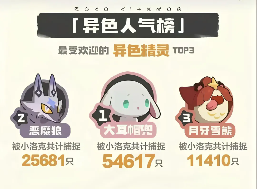 洛克王国世界异色精灵人气排行榜