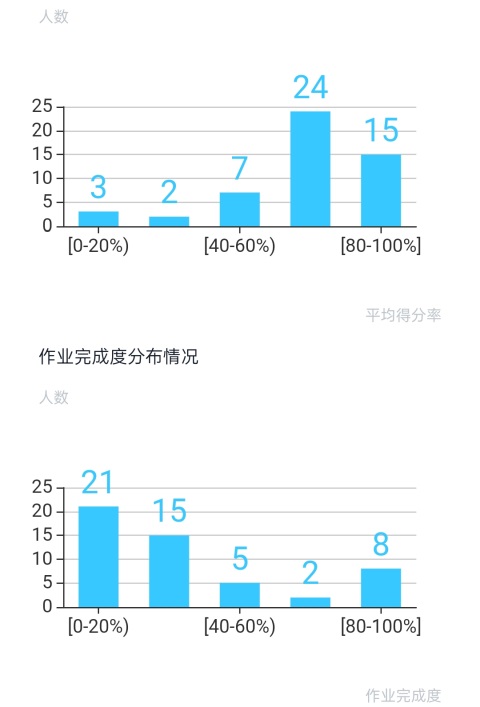 E听说教师端