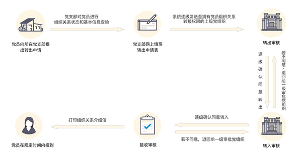 灯塔党建在线app