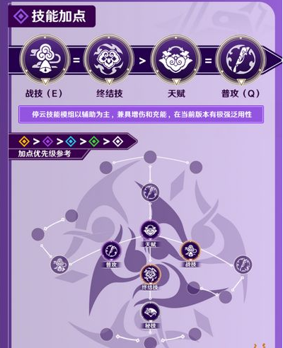 崩坏星穹铁道停云培养全攻略分享-崩坏星穹铁道停云培养全攻略