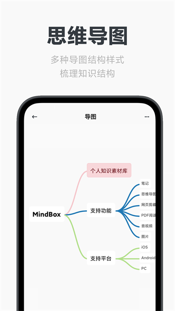 Neatify笔记截图4