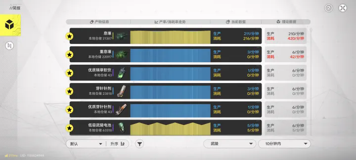 明日方舟终末地现版本基建入门心得分享