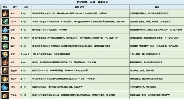 逆水寒正版手游