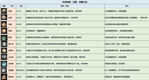 逆水寒正版手游