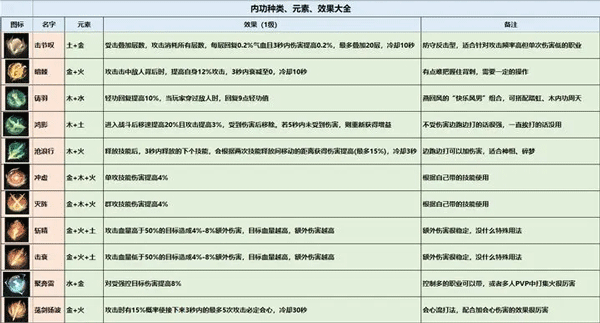 逆水寒正版手游