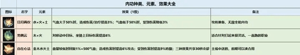 逆水寒正版手游
