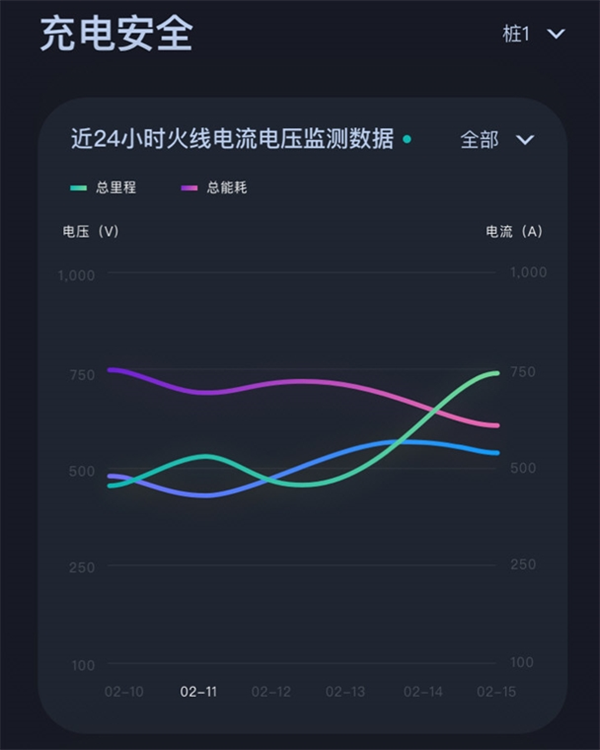 挚达