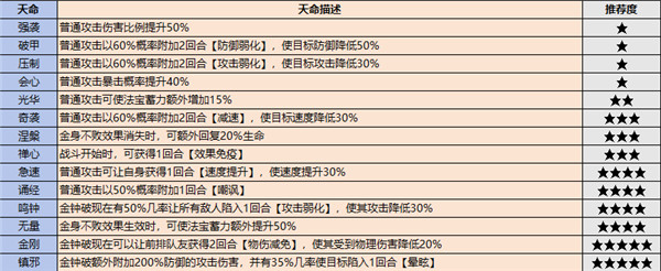最强祖师破解版