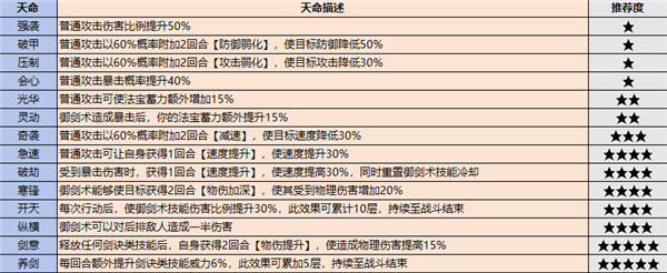 最强祖师破解版