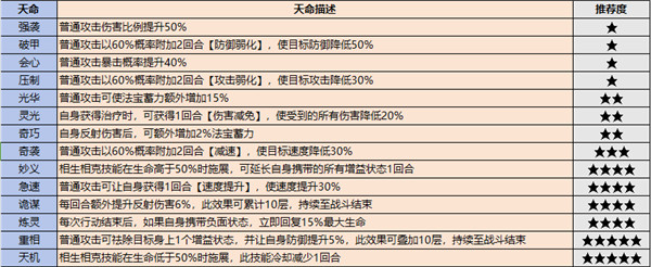 最强祖师破解版