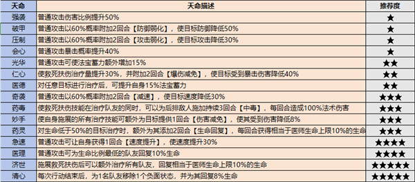 最强祖师破解版