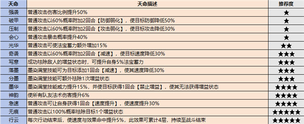 最强祖师破解版