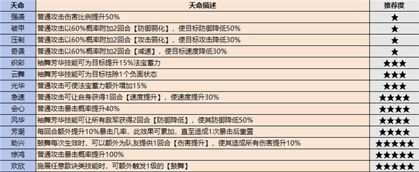 最强祖师破解版