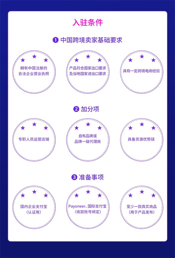 lazada跨境电商平台