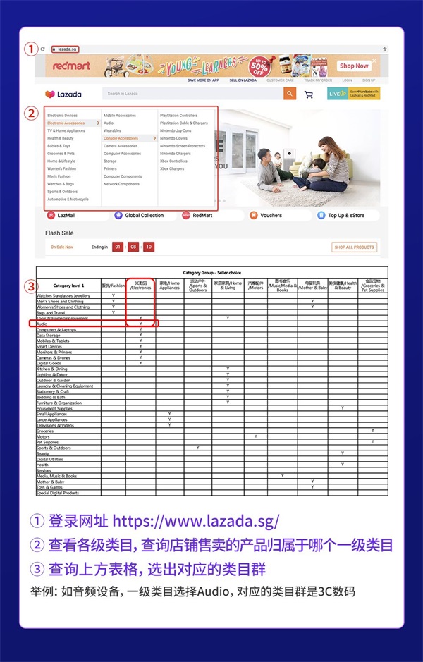lazada跨境电商平台