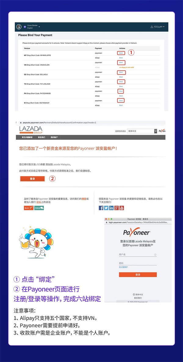 lazada跨境电商平台