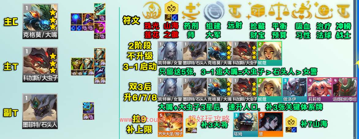 云顶之弈s11山海大嘴阵容攻略