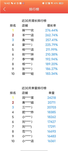 外卖利润助手app