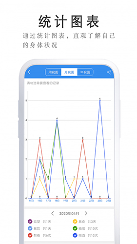 戒者app截图4