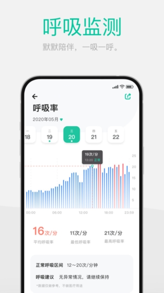 Dynasyn app