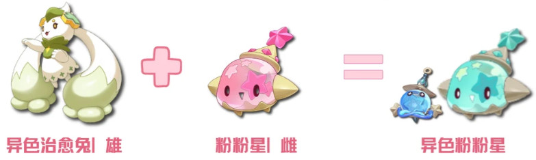 洛克王国世界异色精灵孵蛋公式推荐