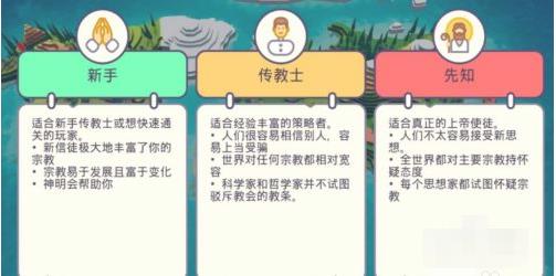 世界盒子上帝模拟器内置菜单