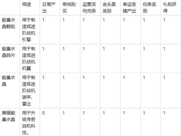现代空战3D联想渠道服