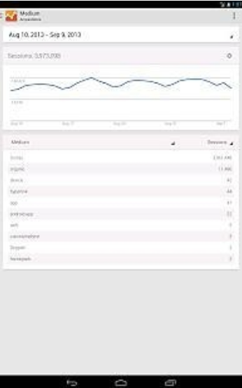 谷歌分析工具截图1