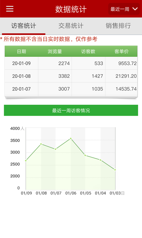 邮乐小店商家版截图2