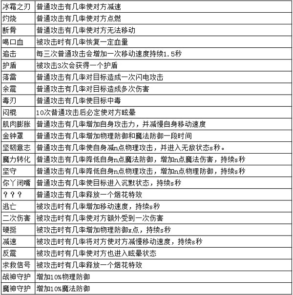 预言世界手游华为版本