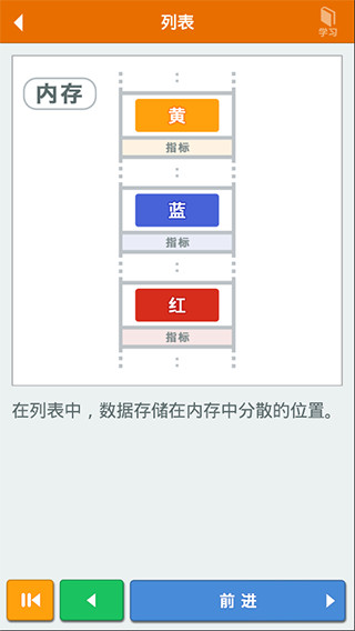 算法动画图解app截图1