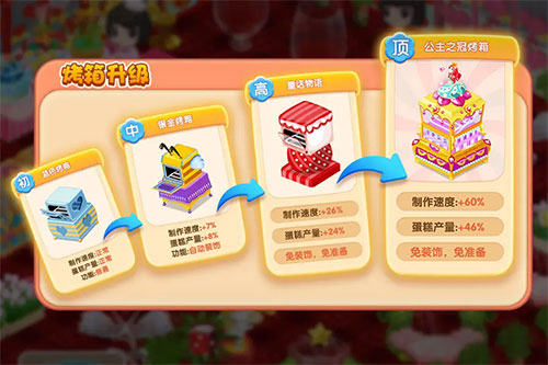 梦幻蛋糕店百度版