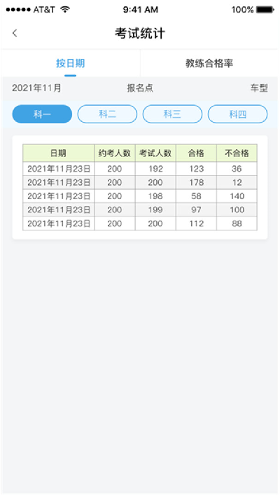 多多驾管截图2