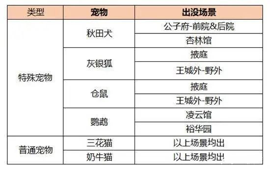 凌云诺vivo版