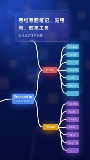 processon思维导图截图4