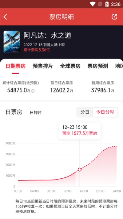 猫眼电影购票