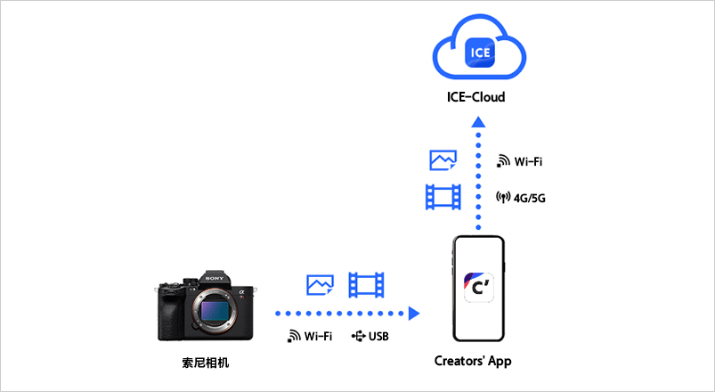 Creators App官方版
