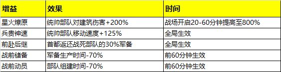 二战风云2九游渠道服