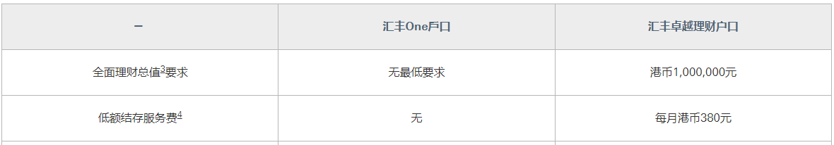 汇丰银行香港App