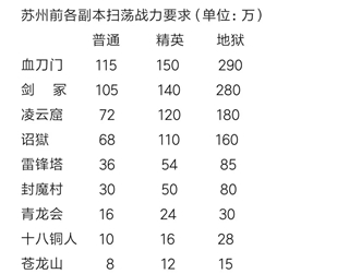 濡沫江湖手游官网版